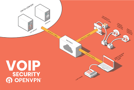 VPN For VoIP