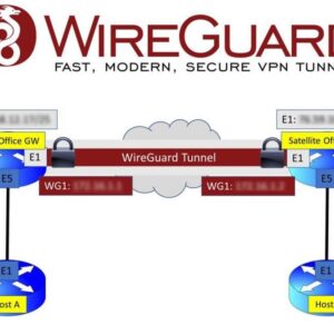 WireGuard VPN Review