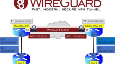 WireGuard VPN Review